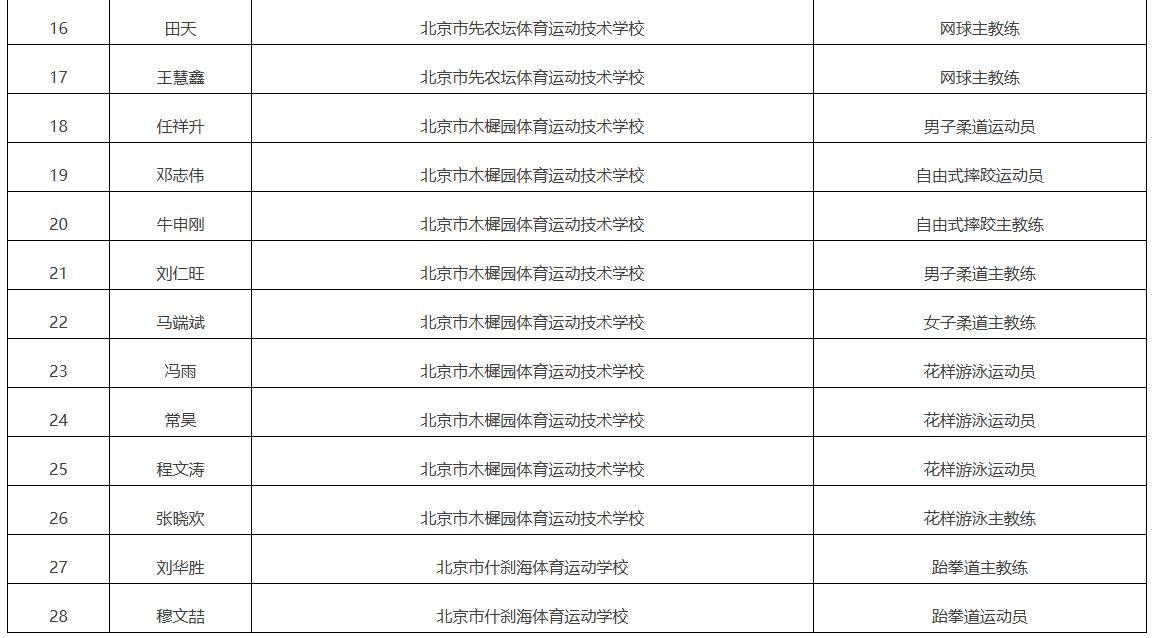 公示！北京拟对马龙、王楚钦等人记大功