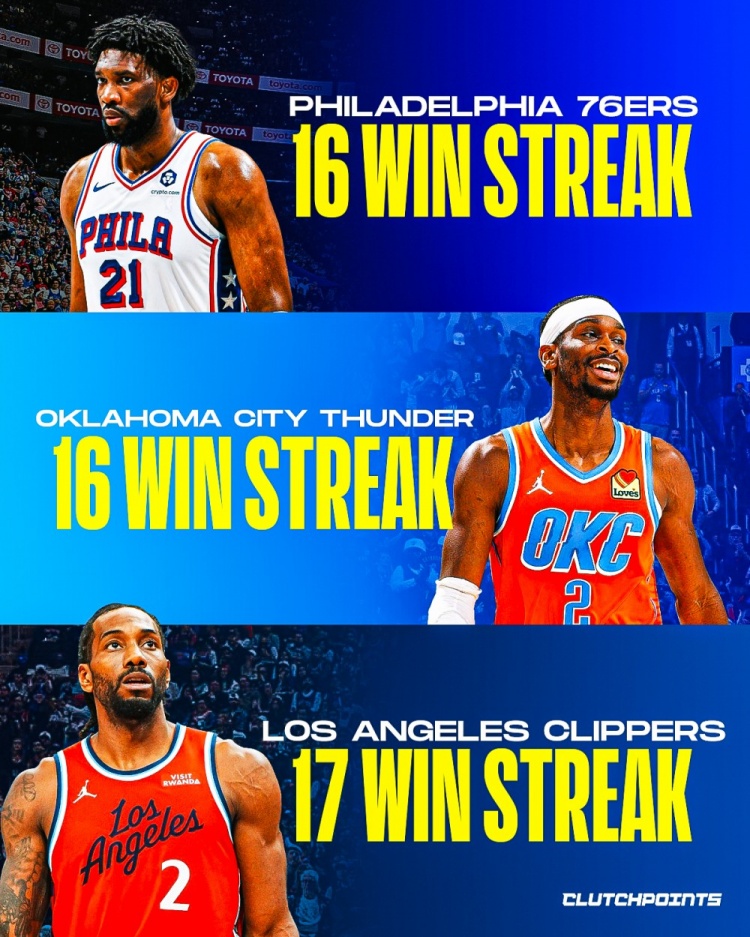 Bet365体育平台-各队2000年至今最长连胜记录！热火27连胜 勇士24 火箭22 湖人11