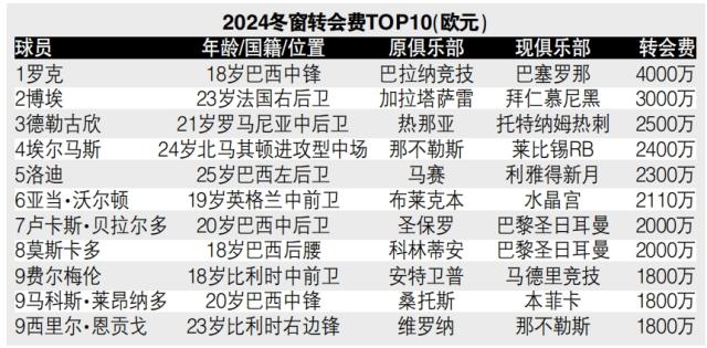 还在树上呢？别盼了，这个冬窗可能跟去年一样冷