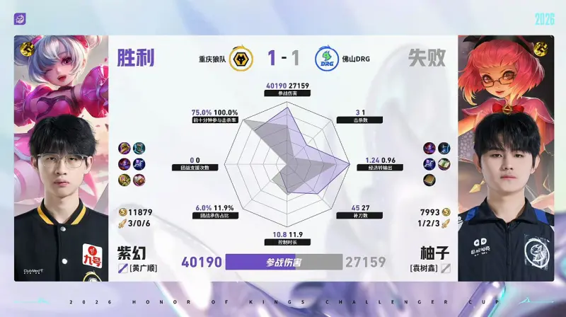 Bet365体育平台-狼队/DRG第2局数据对比：道崽蚩奼完全包围梦岚狄仁杰