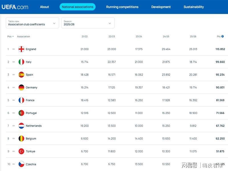 Bet365体育官网-利物浦吃亏！巴黎多次延期，不利英超，法甲小心思，直指两大联赛