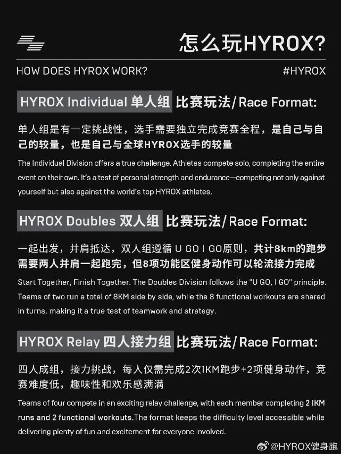 被中产捧火的Hyrox,会是下一个飞盘吗?